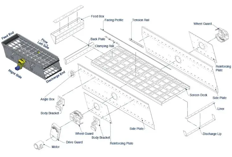 komponen vibrating screen